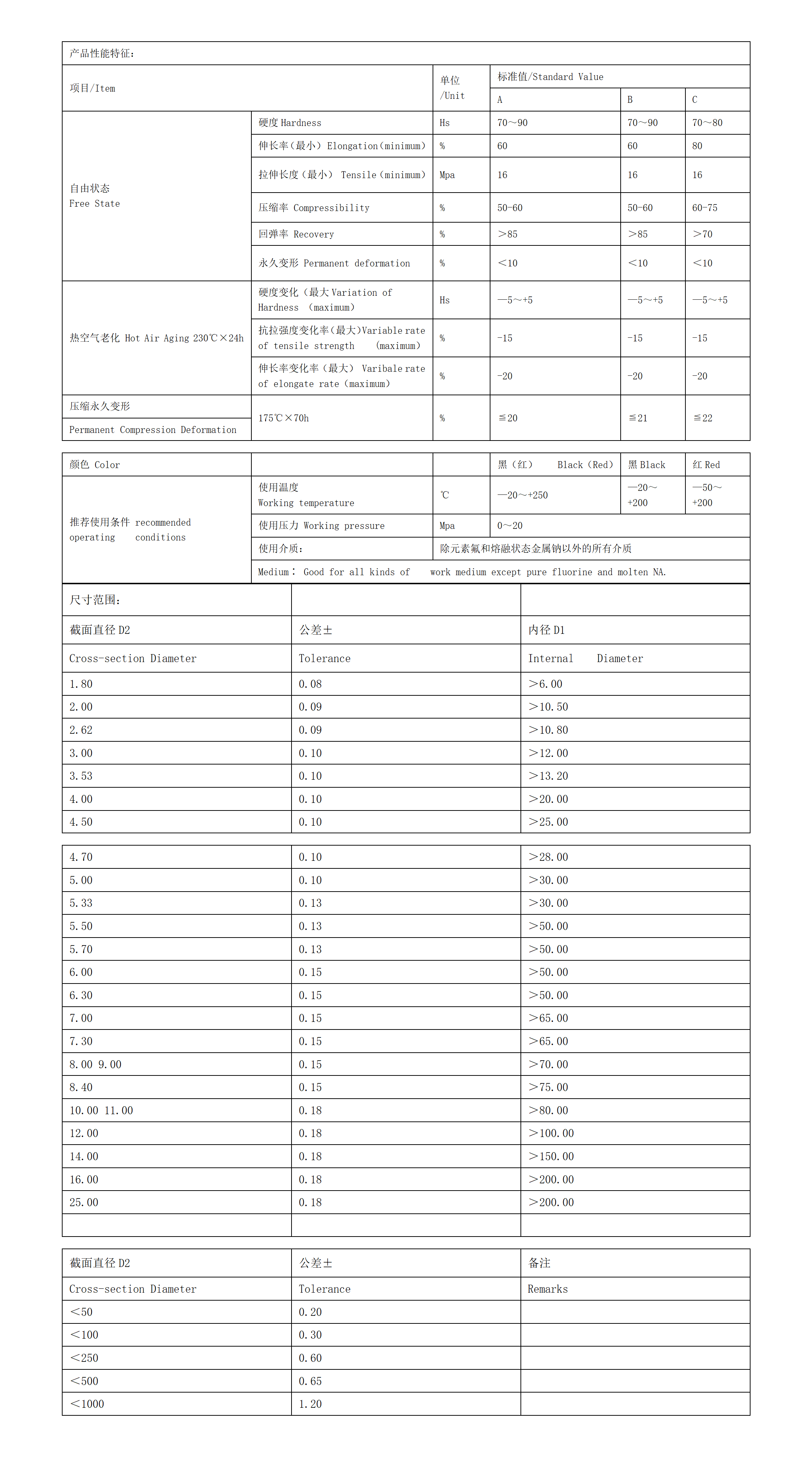 O型圈网站表格备份_11111).png